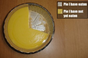 Pie I have eaten
